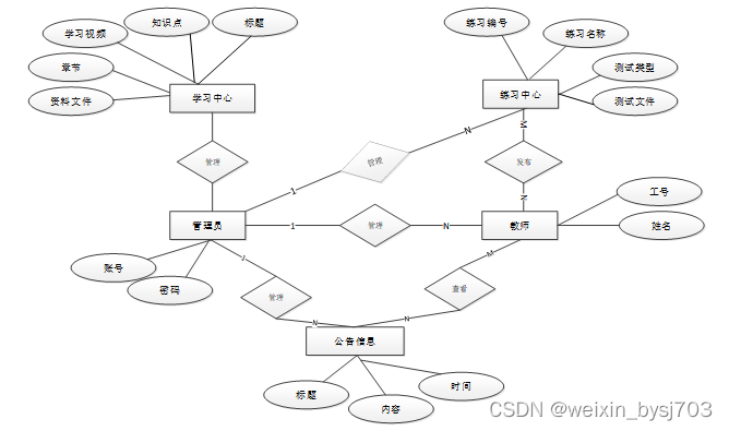 （免费源码）计算机毕业设计必学必看 万套实战教程 java、python、php、node.js、c#、APP、小程序、大数据、爬虫、大屏 ... image.