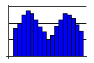 Dpeak.gif (775 bytes)