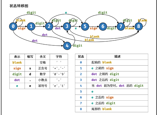 LeetCode 刷题 第五天_假设给你一颗二叉树的根节点root,求最大值-CSDN博客