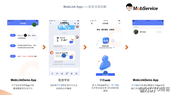 活用深度链接实现拉新促活，打造自己的流量池