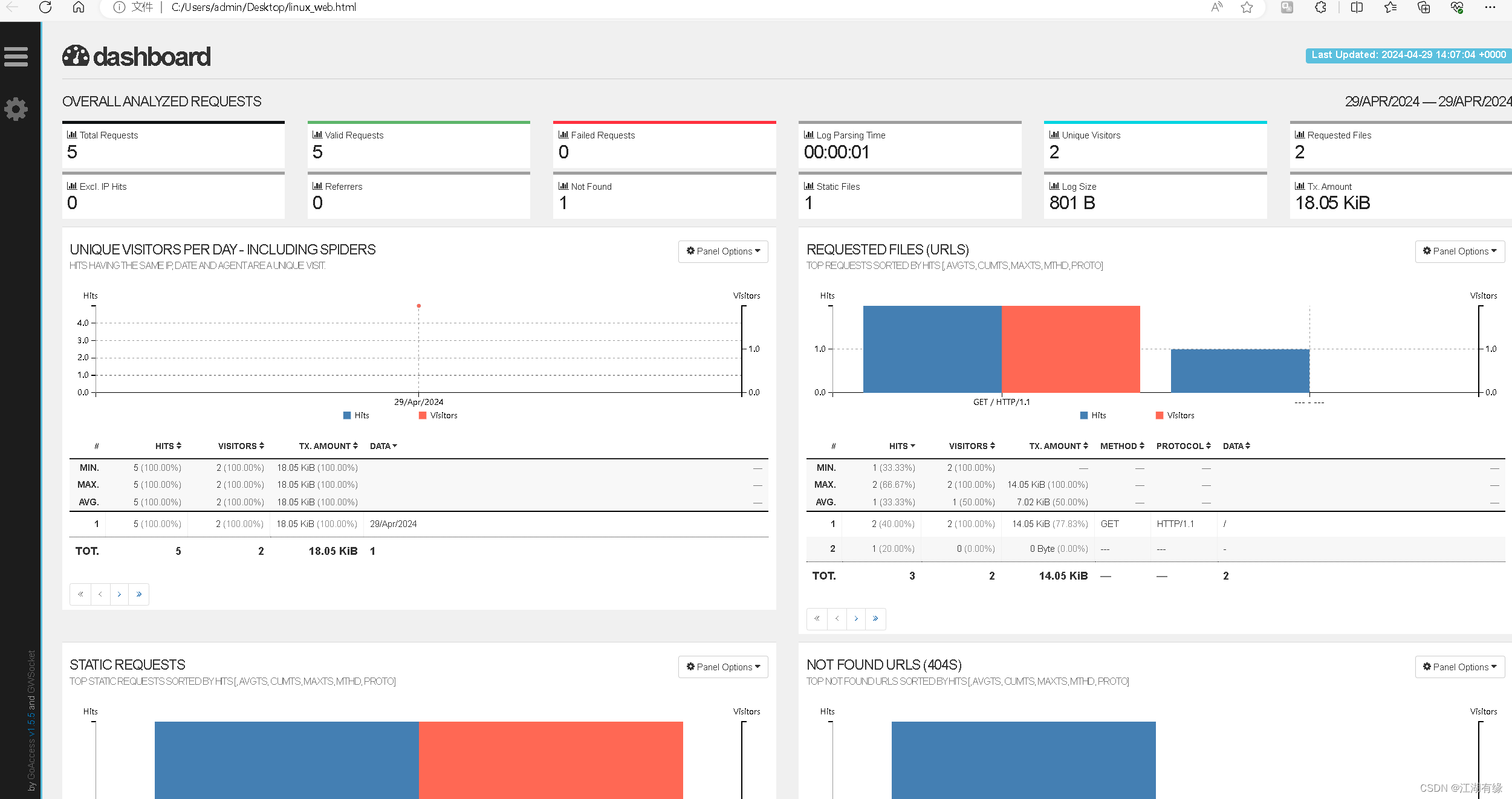 Linux系统之GoAccess实时Web日志分析工具的基本使用插图11 在这里插入图片描述
