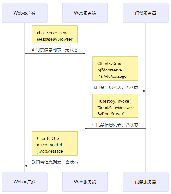 初始化门禁.png