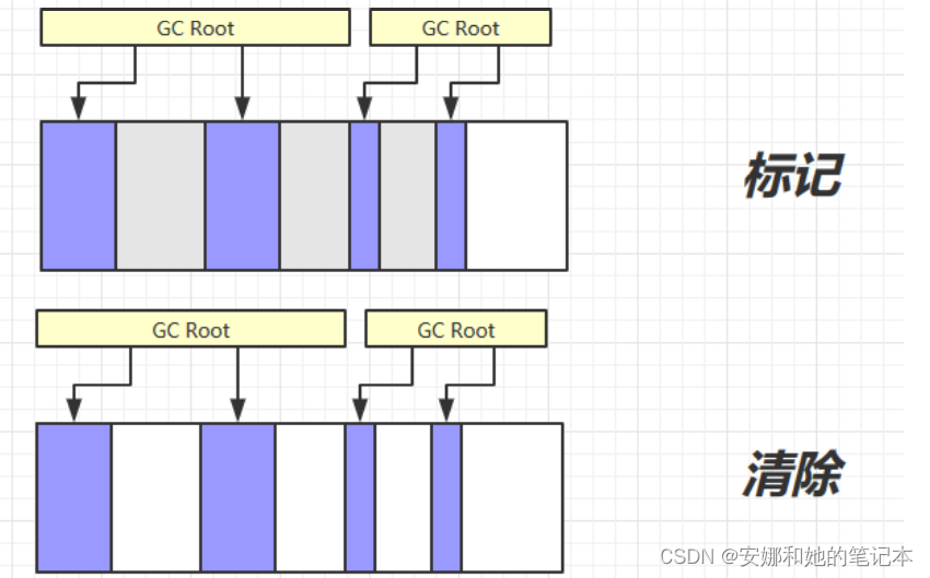 [外链图片转存失败,源站可能有防盗链机制,建议将图片保存下来直接上传(img-vRNQJj4V-1663585354116)(https://s3-us-west-2.amazonaws.com/secure.notion-static.com/c73a295e-77fb-4f38-b8f1-dbe6617757ed/Untitled.png)]