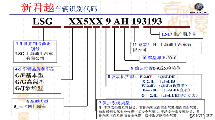 汽车后市场的得力助手-vin码识别