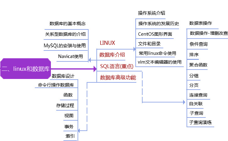 软件测试总监应该掌握的八张知识体系