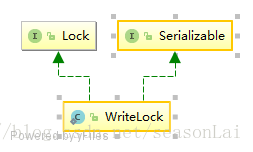 WriteLock