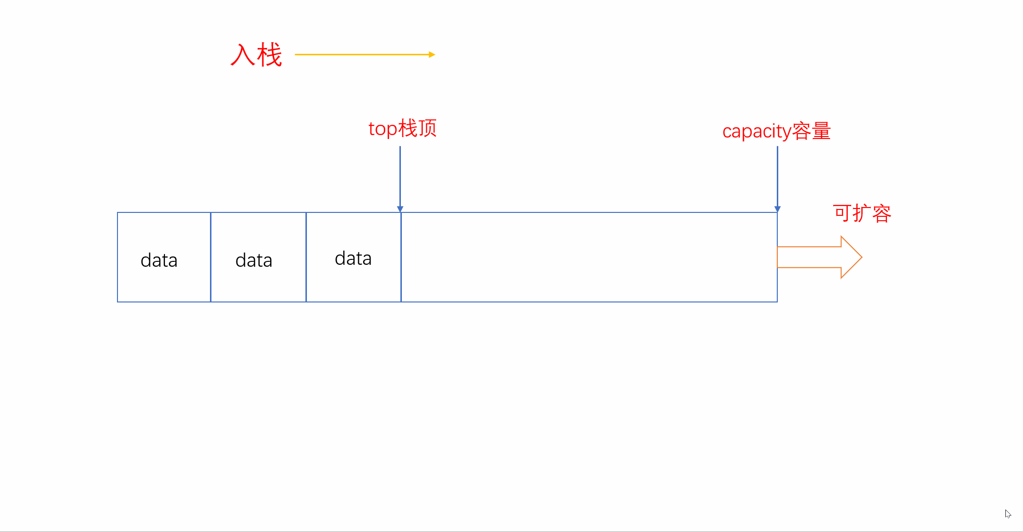 【数据结构】带你深入理解栈