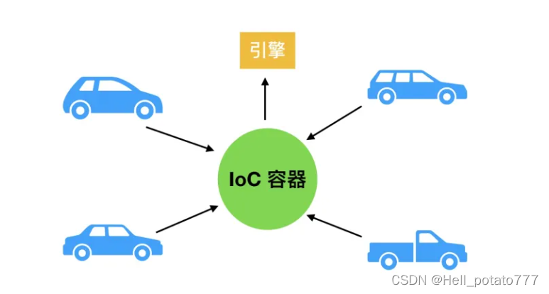 所有车装有引擎