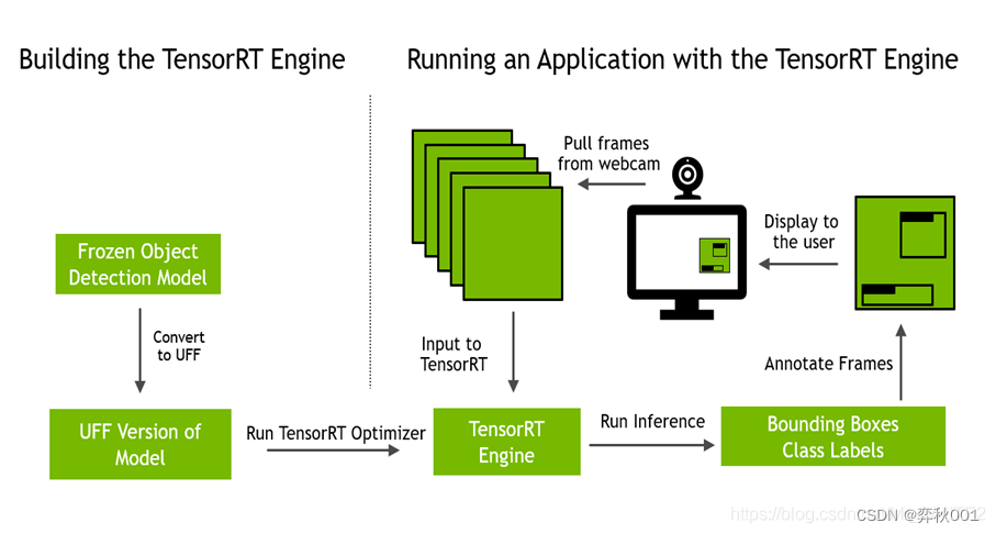Tensor Rt Engine File 细说TensorRT C++模型部署1_tensorrt c++部署-CSDN博客
