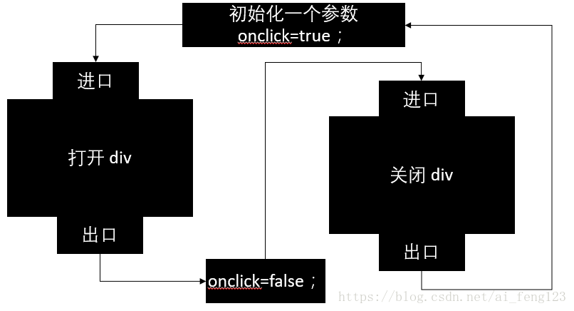 思维导图