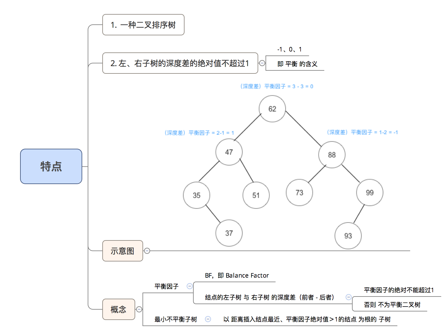 示意图