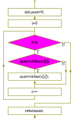 1580505-20190516135316368-158610032.png