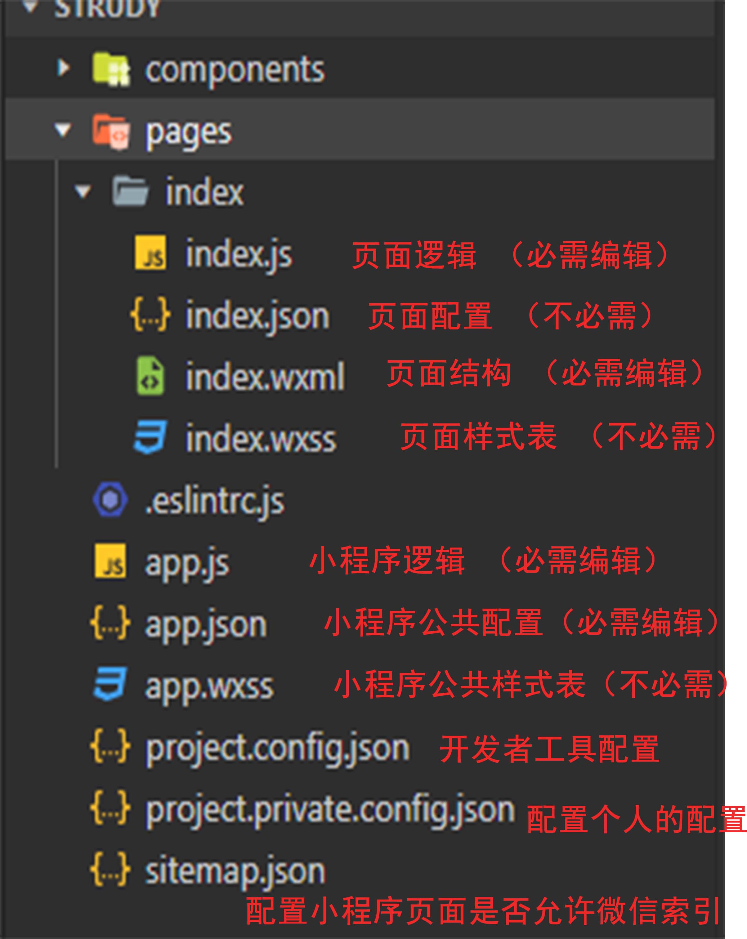 【学习笔记】微信小程序代码构成(附图)_微信小程序代码结构-CSDN博客