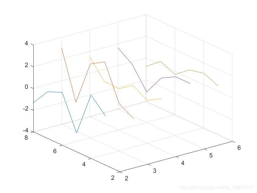 plot3.7
