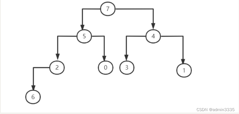 [外链图片转存失败,源站可能有防盗链机制,建议将图片保存下来直接上传(img-sAt2mY9G-1653145494304)(C:\Users\wu\Desktop\培训笔记\图片\QQ截图20220521222650.png)]