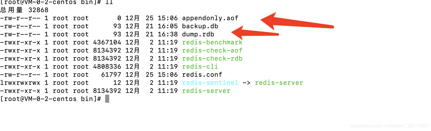 哈?Redis百万数据为何上生产后凭空消失?恍然大悟了