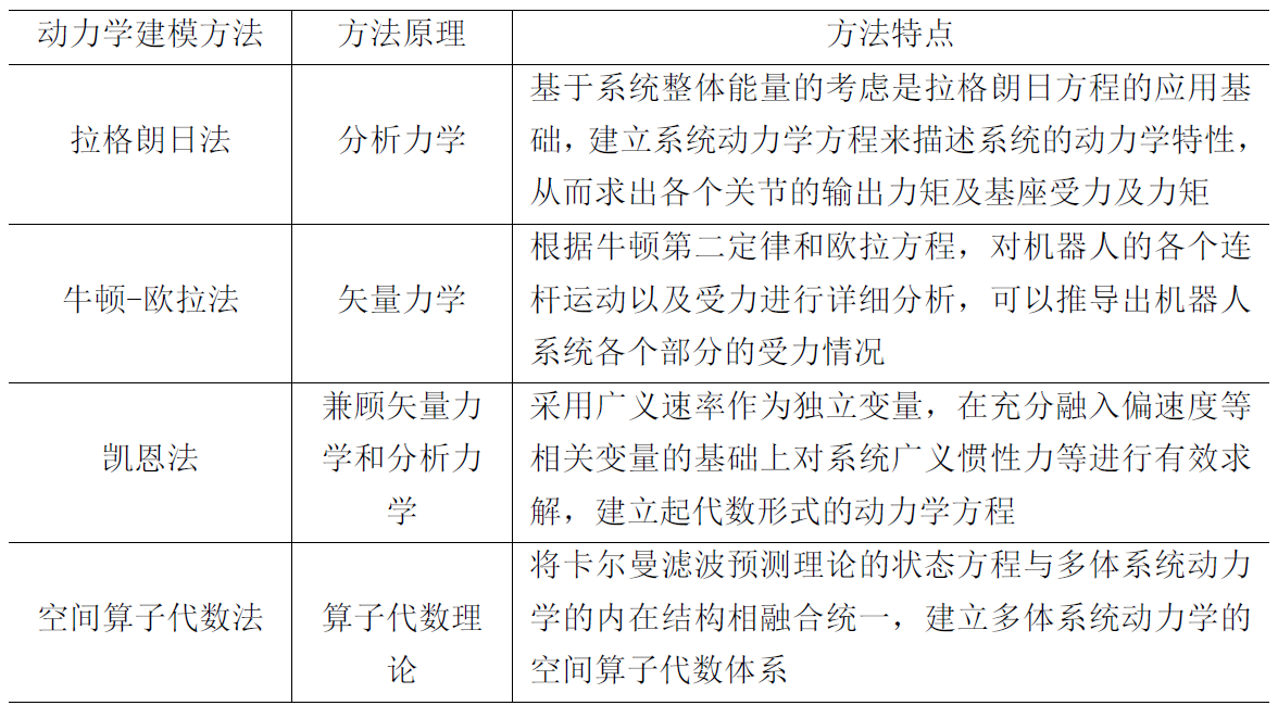 机器人控制系列教程之动力学建模(1)