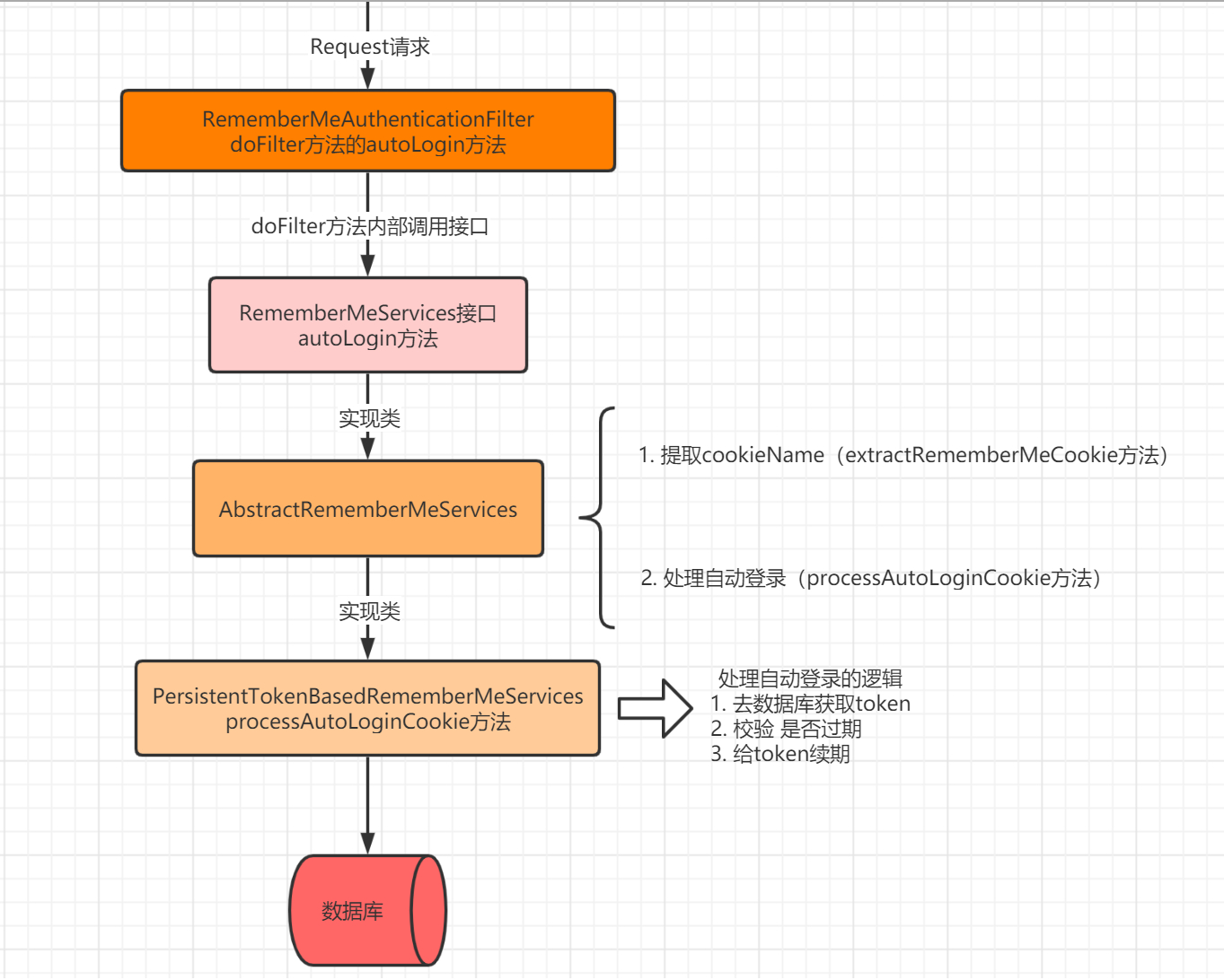 1590486374(SpringBoot%E9%9B%86%E6%88%90SpringSecurity%EF%BC%88%E4%B8%89%EF%BC%89%E8%AE%B0%E4%BD%8F%E6%88%91%E5%8F%8A%E5%9B%BE%E5%BD%A2%E9%AA%8C%E8%AF%81%E7%A0%81.assets/006M2jFvly1gf5zvjoeuvj311v0ucdl9.jpg).jpg