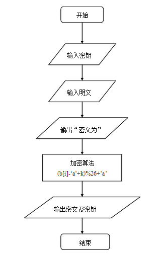 884698-20160410222734265-70691535.png