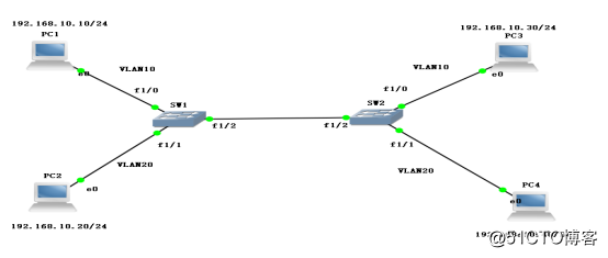 通过Trunk链路实现跨VLAN的通信