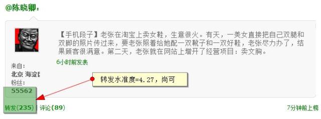 转发水准度