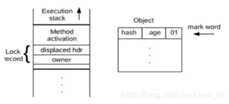 [外链图片转存失败,源站可能有防盗链机制,建议将图片保存下来直接上传(img-qMcPze2E-1592923944116)(C:\Users\32091\AppData\Roaming\Typora\typora-user-images\1583055822890.png)]