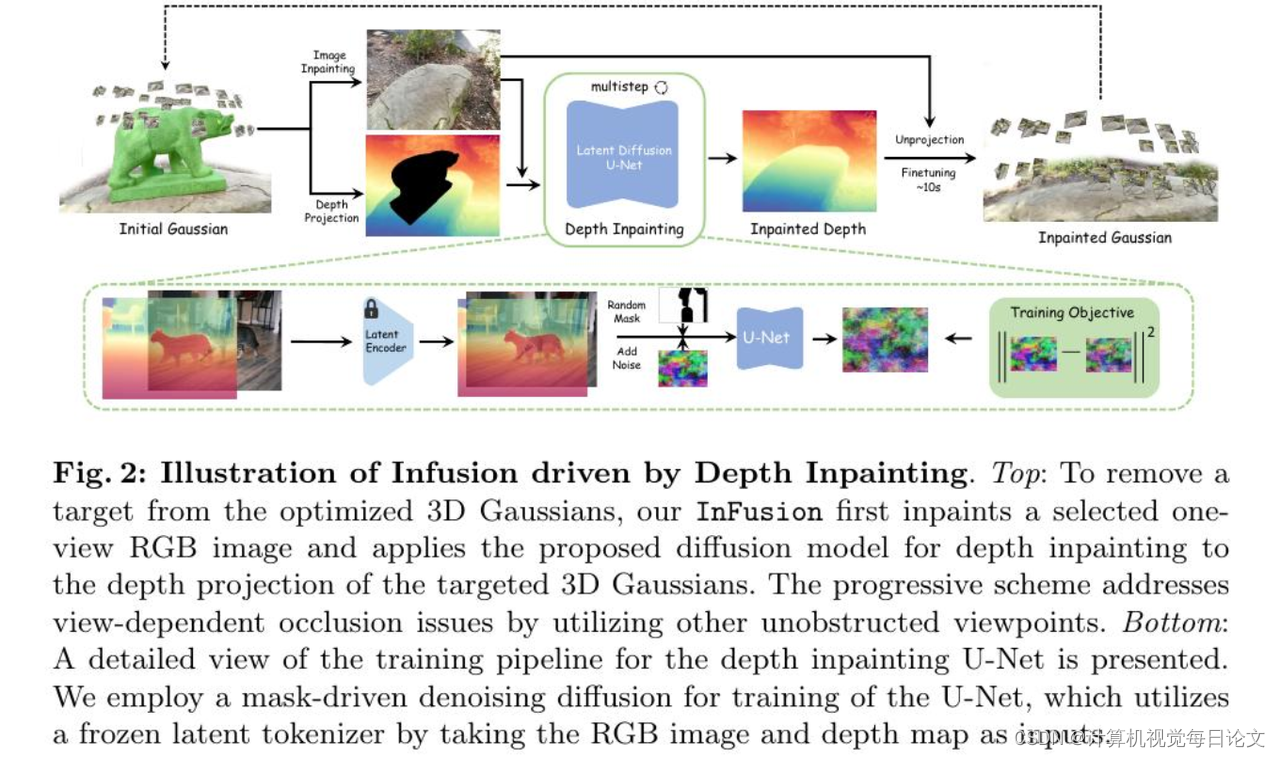 CV每日论文--2024.4.19_intrinsicanything: learning diffusion priors for i-CSDN博客