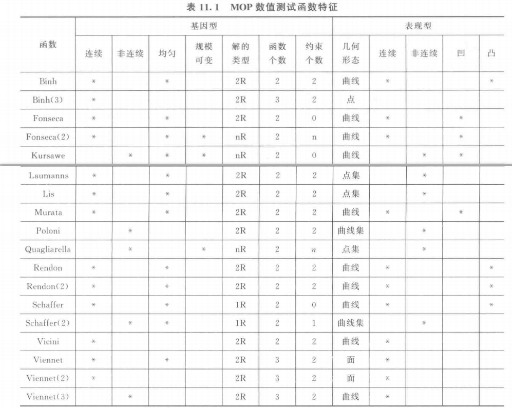 【多目标进化优化】 MOEA 测试函数