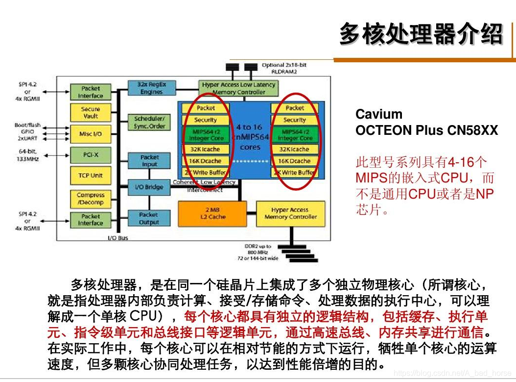 多核处理器解析-CSDN博客
