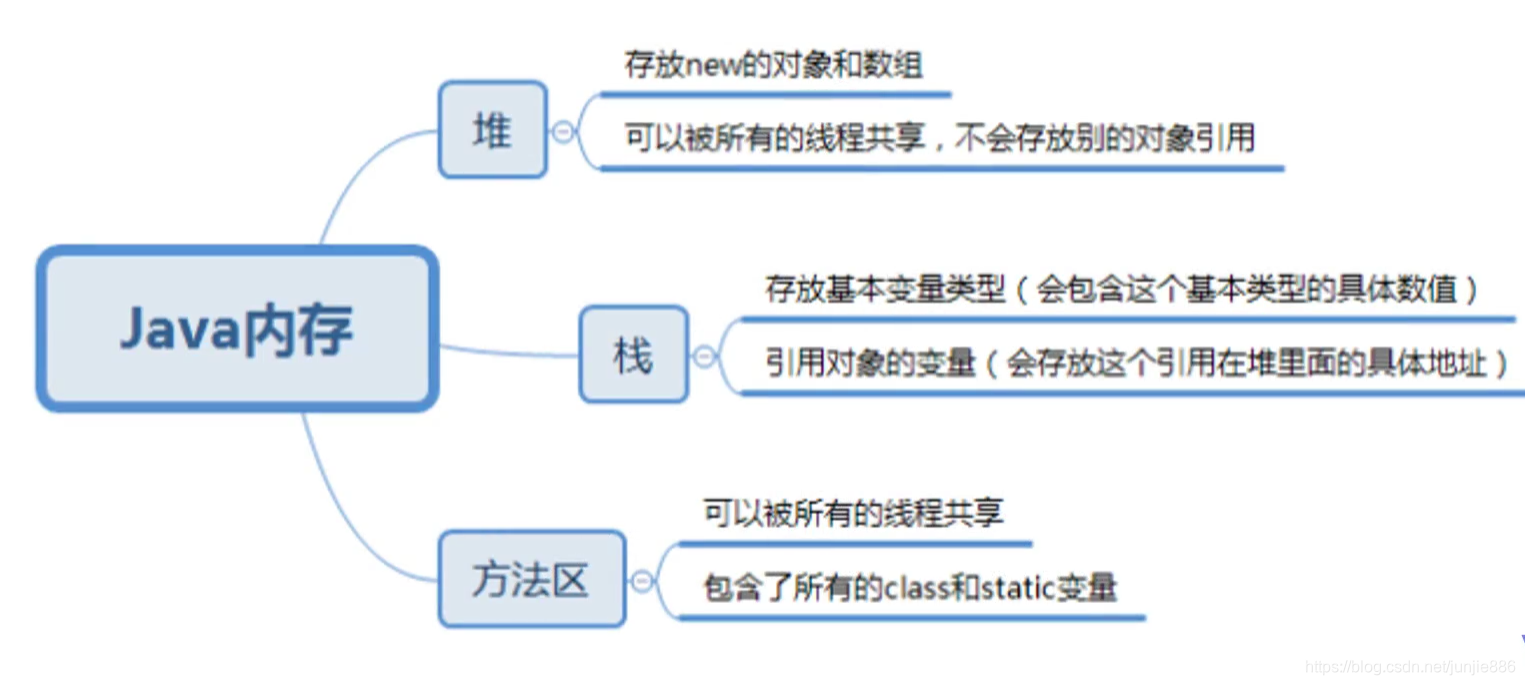 [外链图片转存失败,源站可能有防盗链机制,建议将图片保存下来直接上传(img-FXfJKw8d-1584323700570)(C:\Users\333\AppData\Roaming\Typora\typora-user-images\1584264409192.png)]