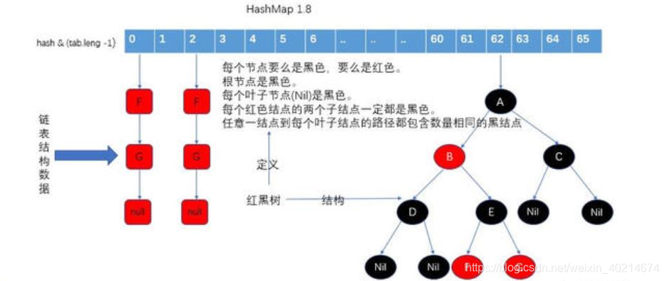 Java面试篇:手撕hashmap与ArrayList,LinkedList。_java面试手撕hashmap-CSDN博客