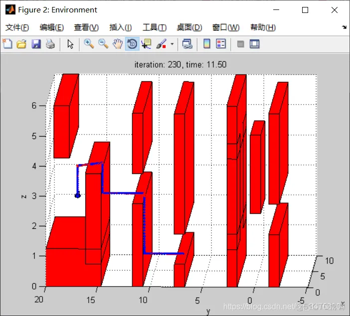 【路径规划】基于麻雀搜索算法的无人机三维路径规划matlab 源码_麻雀搜索算法_10