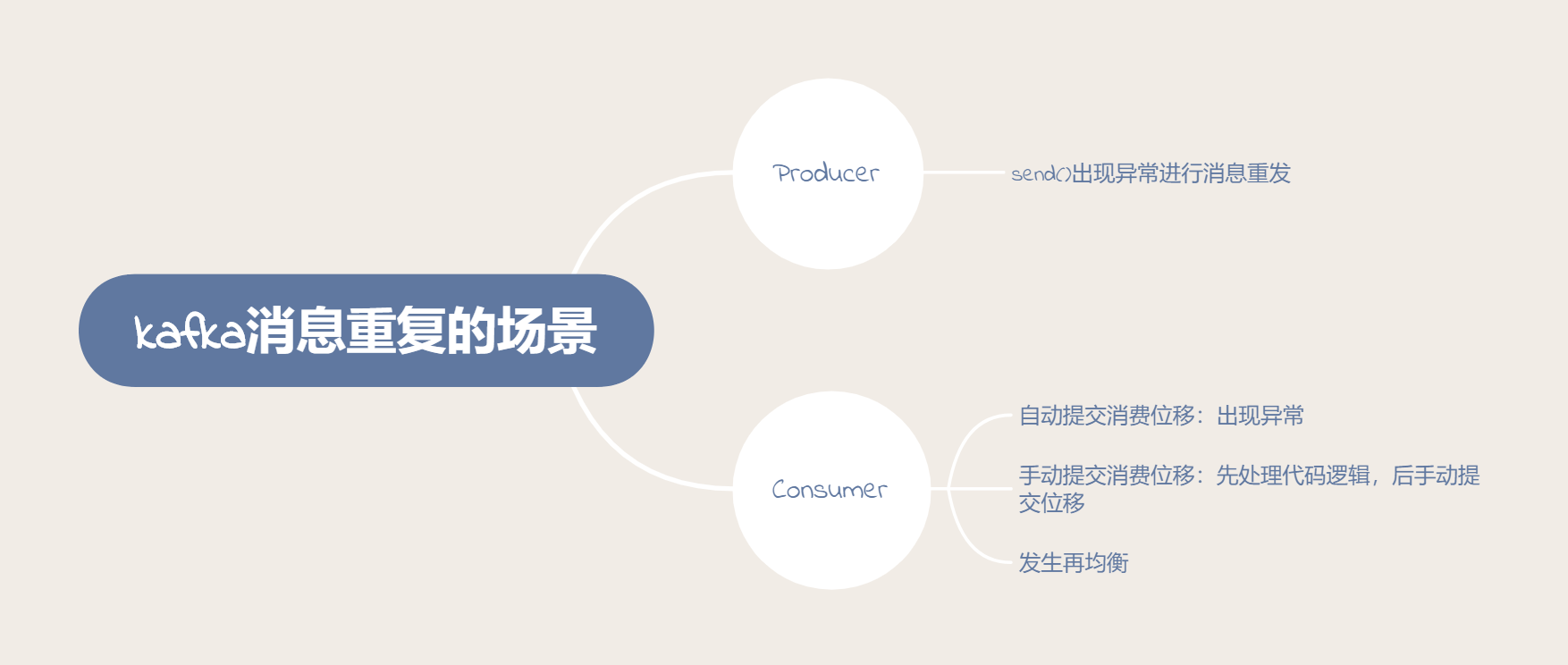 kafka消息重复的场景