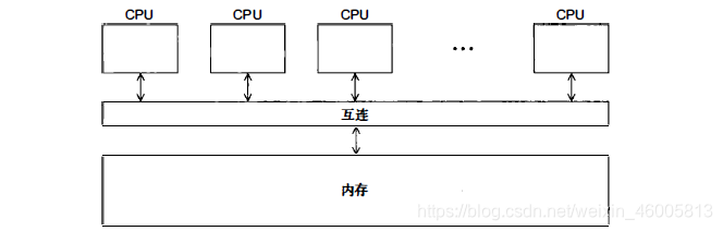 一个共享内存系统