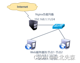 nginx集群最详细介绍插图11 nginx集群最详细介绍