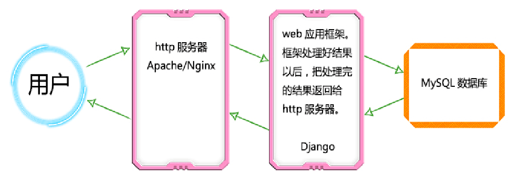 1633634-20190322125739240-944742582.png