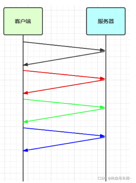 [外链图片转存失败,源站可能有防盗链机制,建议将图片保存下来直接上传(img-jqBM0w1l-1635603198926)(img/0049.png)]