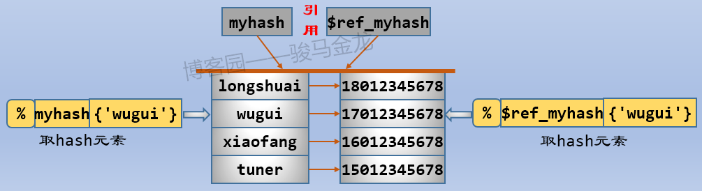 733013-20180927115318975-2144648271.png