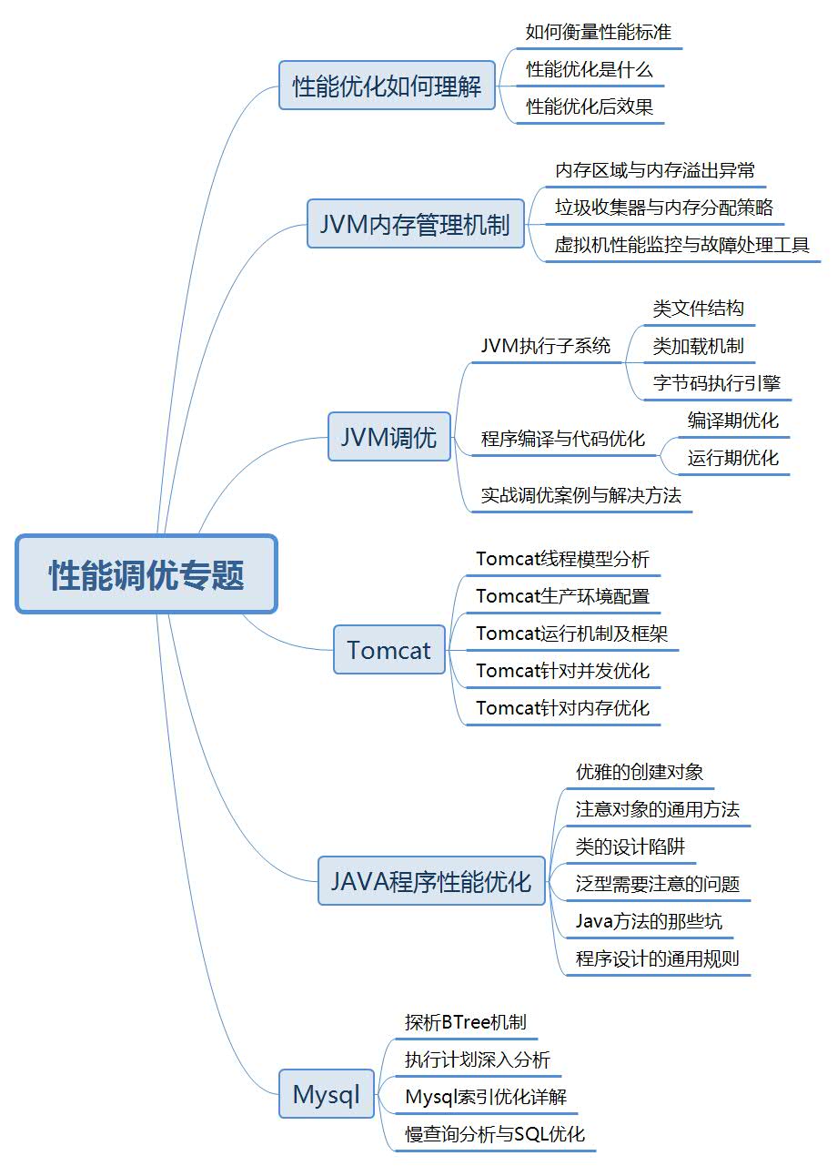 从事Java开发3年，技术和工资遇到瓶颈，怎么突破？