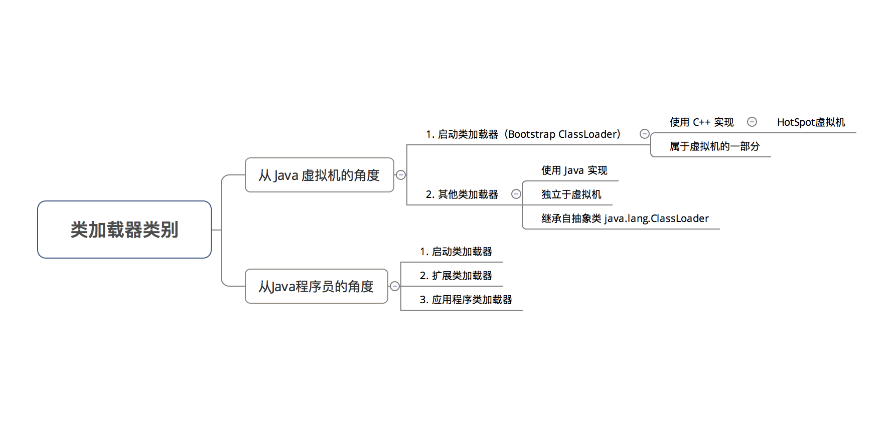 示意图