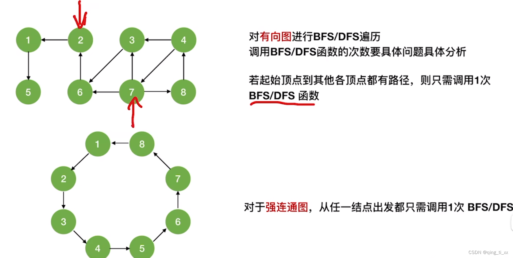 第六章 图 五、图的深度优先遍历(DFS算法)_深度优先遍历序列-CSDN博客