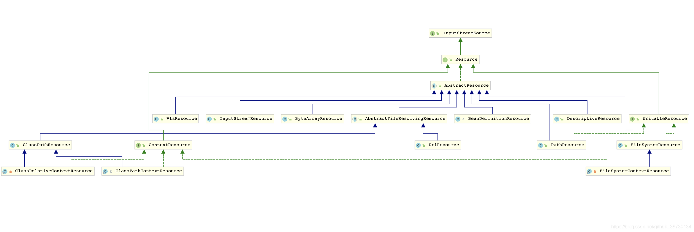 [外链图片转存失败,源站可能有防盗链机制,建议将图片保存下来直接上传(img-BdqrPNOl-1614529858913)(./img/资源文件处理相关类图.png)]