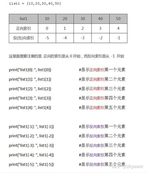 python列表排序不用函数,python列表排序从小到大-CSDN博客