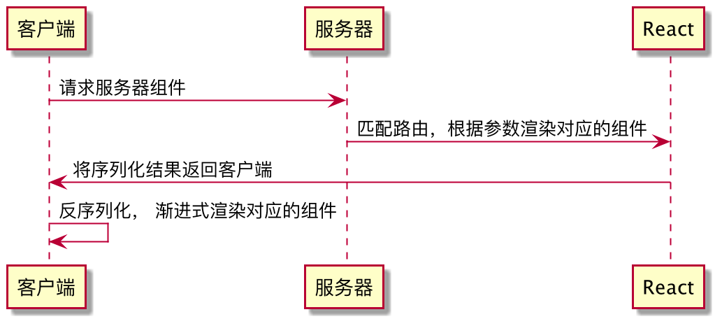 7e8c7b285525bb86ce96fbb0cdfce442.png