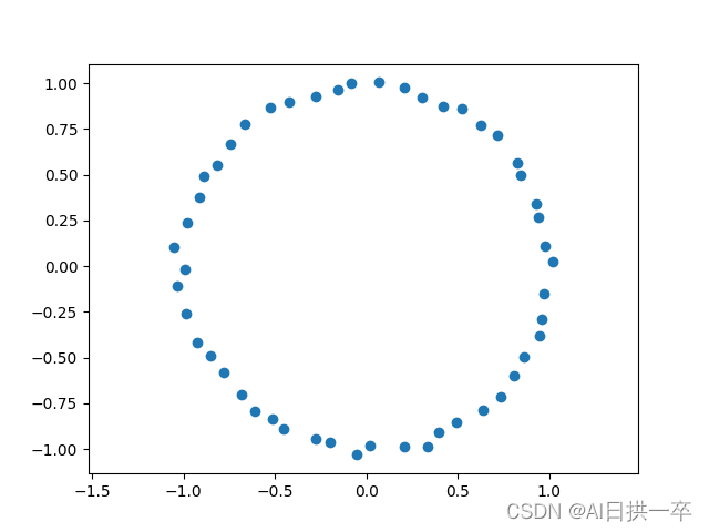 Python 正圆拟合与椭圆拟合对比-CSDN博客