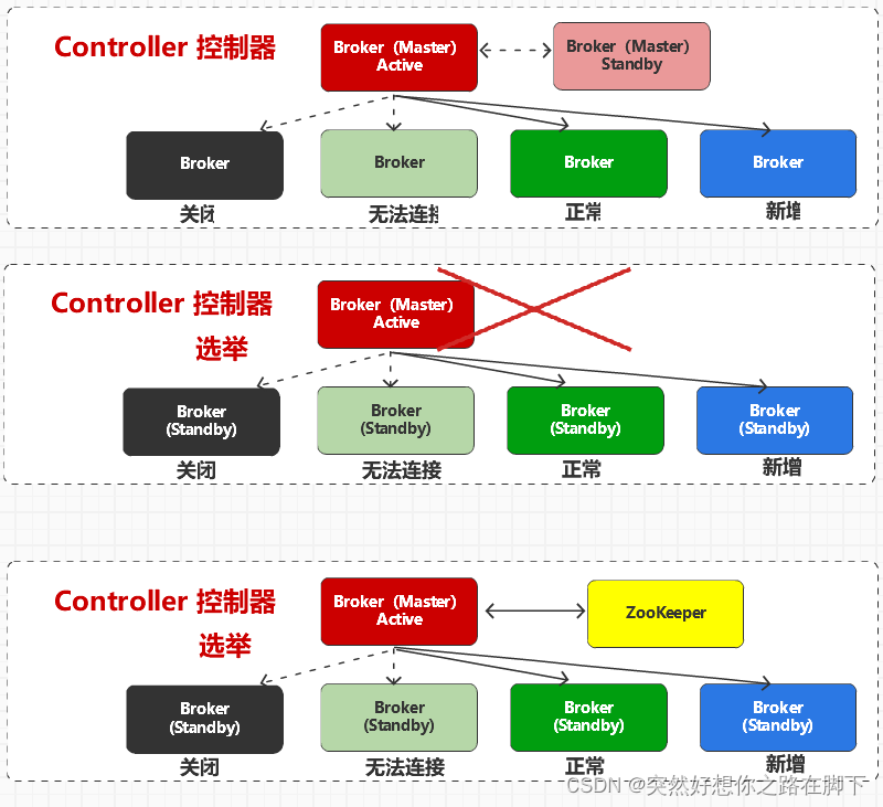 Kafka学习笔记01【2024最新版】