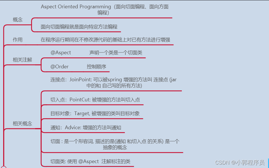 java的AOP-CSDN博客