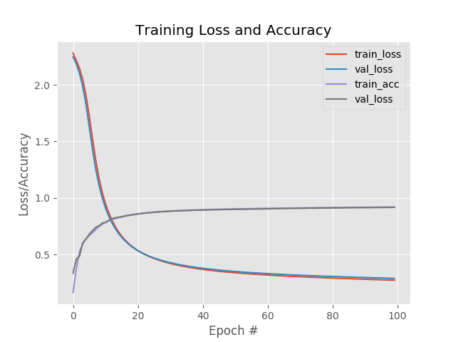 Training_Loss_and_Accuracy.png