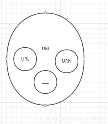 URI与URL的解析与区别-CSDN博客