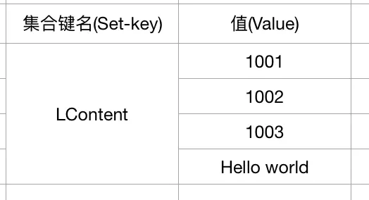 集合结构示意图